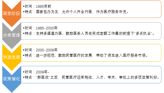 民营医院如何建立品牌？硬件、人才、管理、营销缺一不可 | 医院老板内参