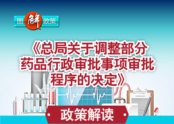 《总局关于调整部分药品行政审批事项审批程序的决定》政策解读  | 药械老板内参