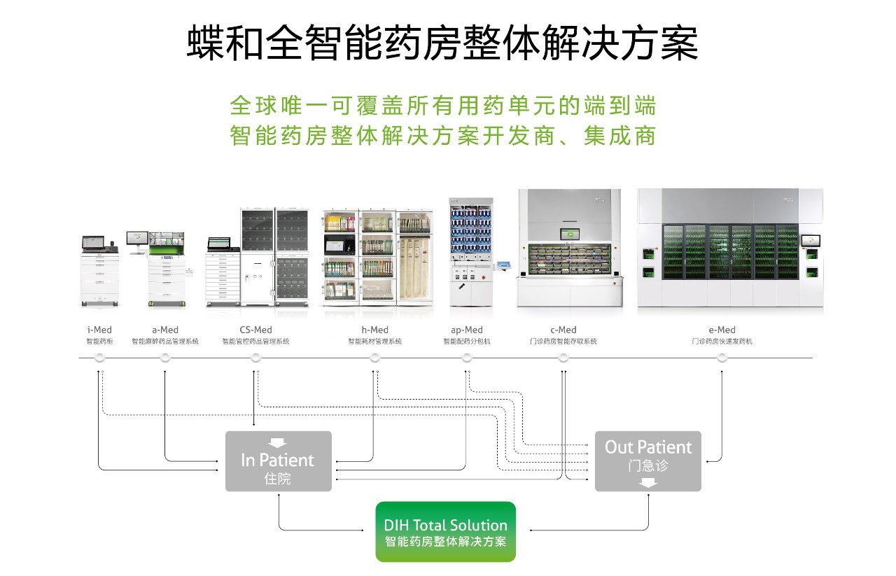 蝶和住院药品智能调剂解决方案在三甲医院应用案例 | 厂商资讯