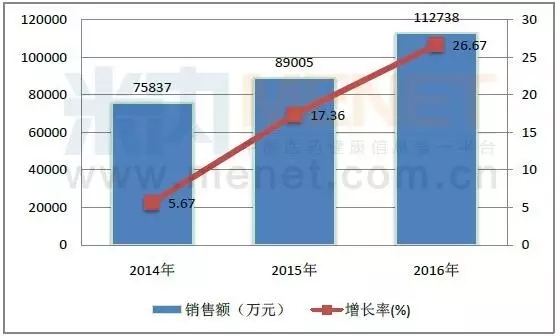 4.5亿买来两个在研产品 绿叶制药能否“小本搏大利” | 厂商资讯