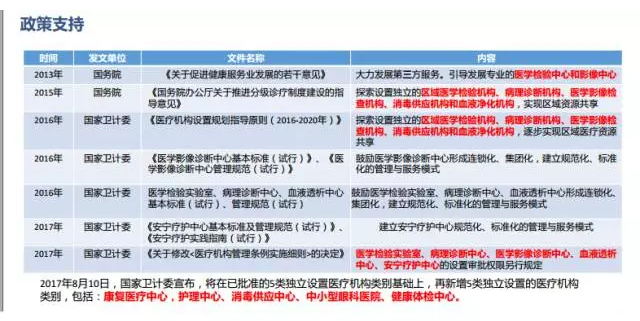 市场容量逾4000亿的第三方独立医疗机构，为何成功IPO者寥寥？ | 医院老板内参