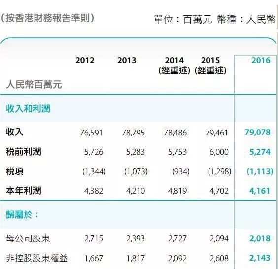 又一大佬，进军医疗器械！年营收700亿 | 药械老板内参