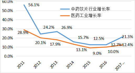 政策力推，破壁饮片市场要大爆发！ | 药械老板内参