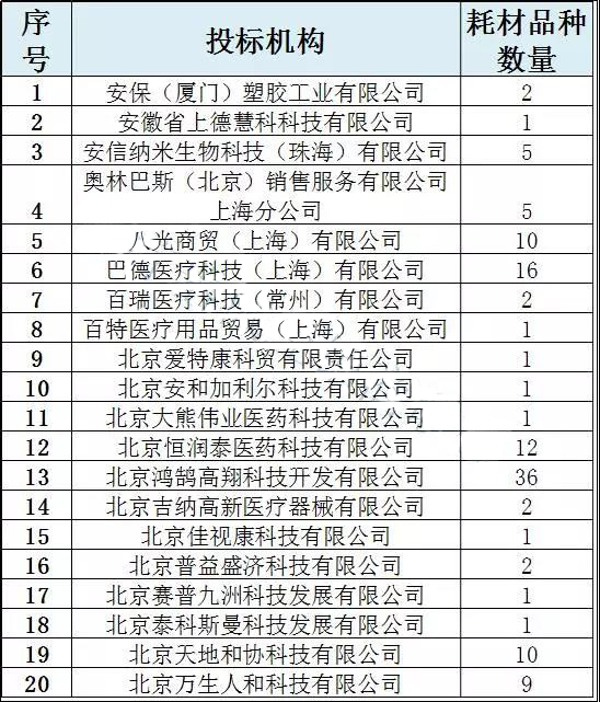 限价！又是因为限价！1447种耗材或将被踢出集采！ | 药械老板内参
