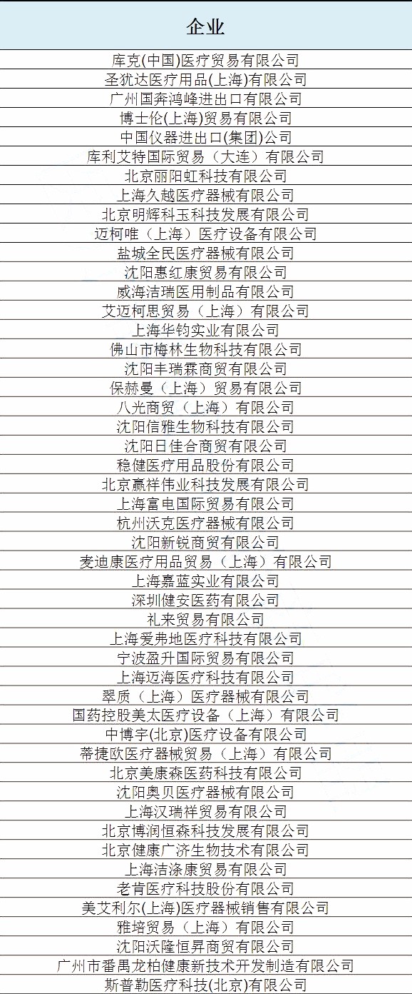 雅培、强生、圣犹达、国药等265家械企或被踢出一省耗材集采！ | 药械老板内参