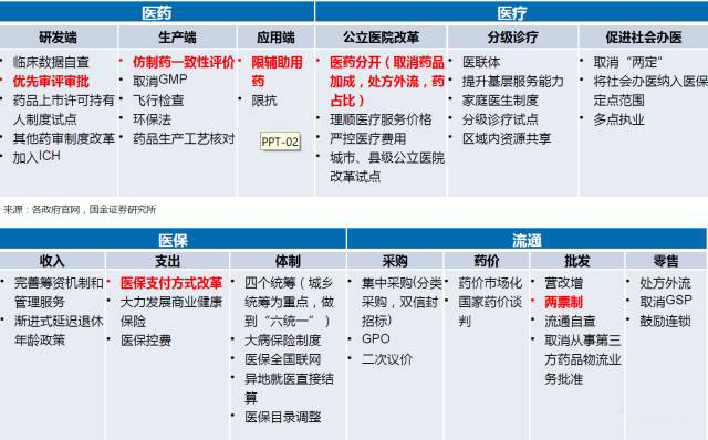 300个医药大政策分析！告诉你2018产业该怎么玩…… | 医院老板内参