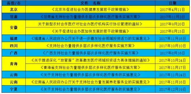 2017年公立医院减少400家，2018年社会办医必将全面铺开 | 药械老板内参