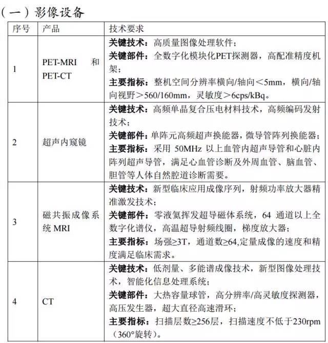 发改委发文：未来3年，重点支持5大类国产医疗器械发展！（附清单） | 药械老板内参