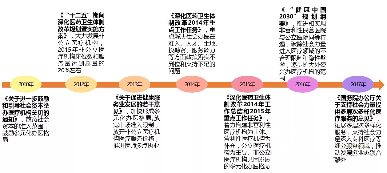 民营医院发展现状报告：妇产医院最多，三级医院占比仅为2% | 医院老板内参