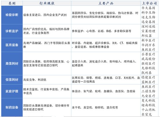 近4000亿市场规模，年均增长近23%，这个行业正在加码进入快车道  | 药械老板内参