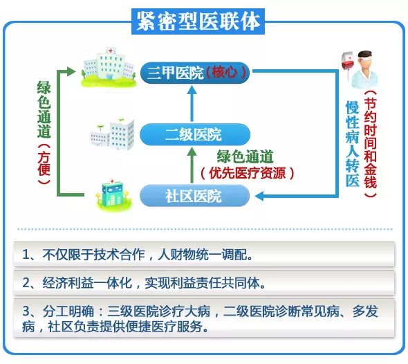 卫计委：医疗集团大爆发，彻底影响医械企业！ | 药械老板内参