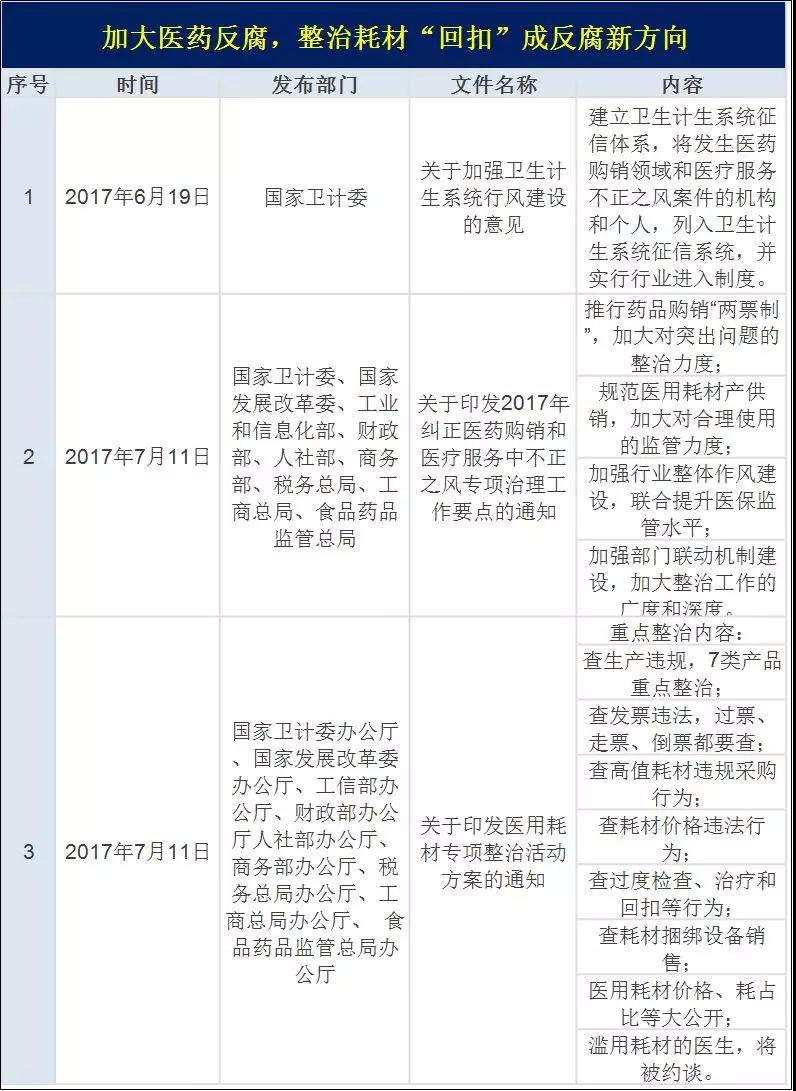 467位从业人员被抓！史上最严反腐再开火 | 医院老板内参