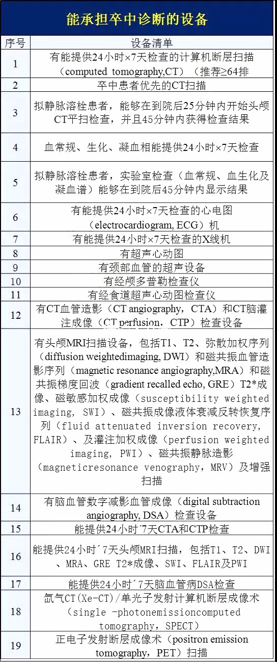 国家卫生计生委：2100家医院建设这一医疗中心！（附设备清单）！  | 医院老板内参