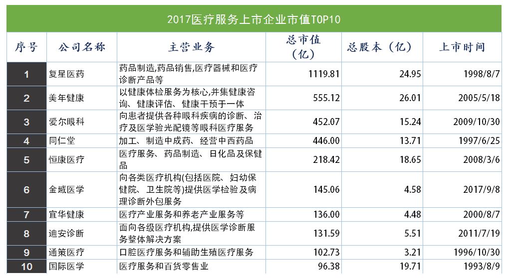 民营精神病医院上市打响2018第一枪！政府推动，这个8万亿产业将迎来爆发 | 医院老板内参