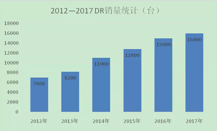 万东第一，安健第二，GE第三......这类医疗设备国产将反超！ | 药械老板内参