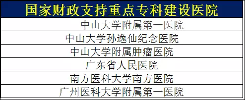 厉害了！这1省2018年要建30家高水平医院，71家县医院、47家卫生院！ | 医院老板内参