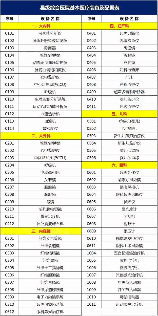 超500家县级医院2018年全面升级，这些设备要火了！（附清单）  | 医院老板内参