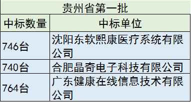 40亿设备大单，只要国产，花落谁家？ | 药械老板内参