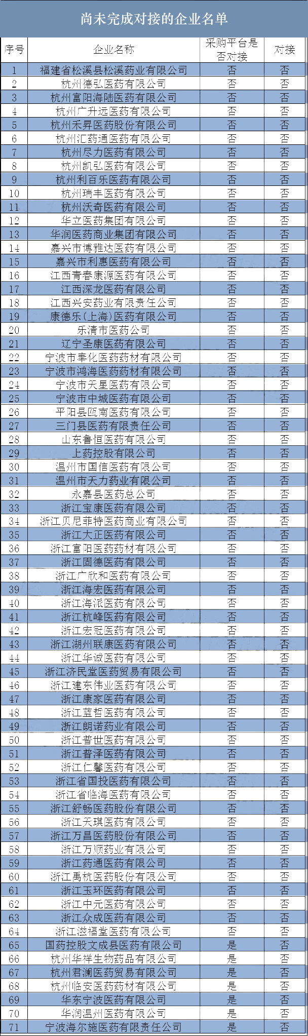 “一票制”再发力！国药、华润等92家配送企业被踢出一省配送！| 药械老板内参