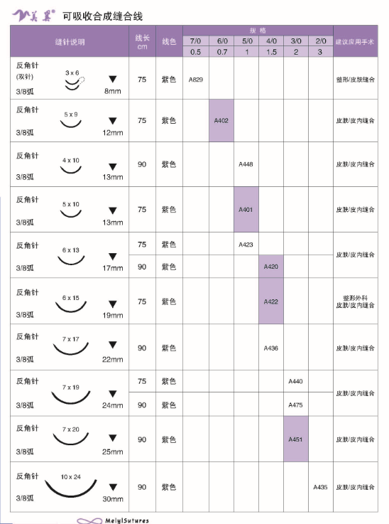 畅销单品：可吸收性外科缝线，零利风暴，钜惠来袭！