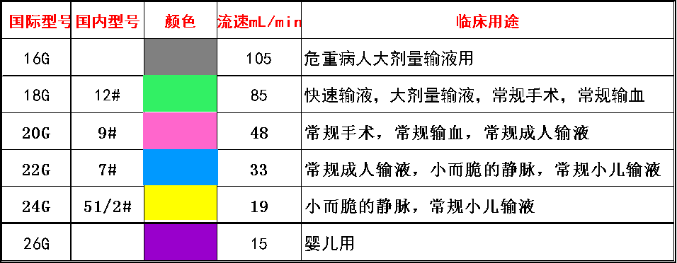 卖疯了！100%医院都在采购的输液“神器”重磅来袭！