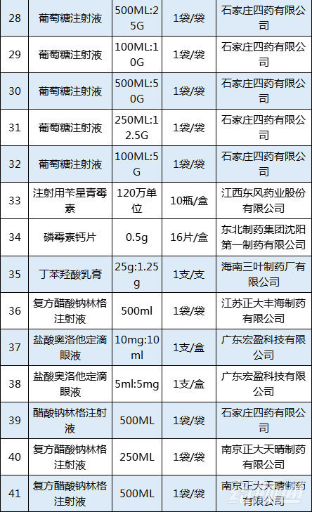 【福建】关于公示拟增补挂网药品的通知