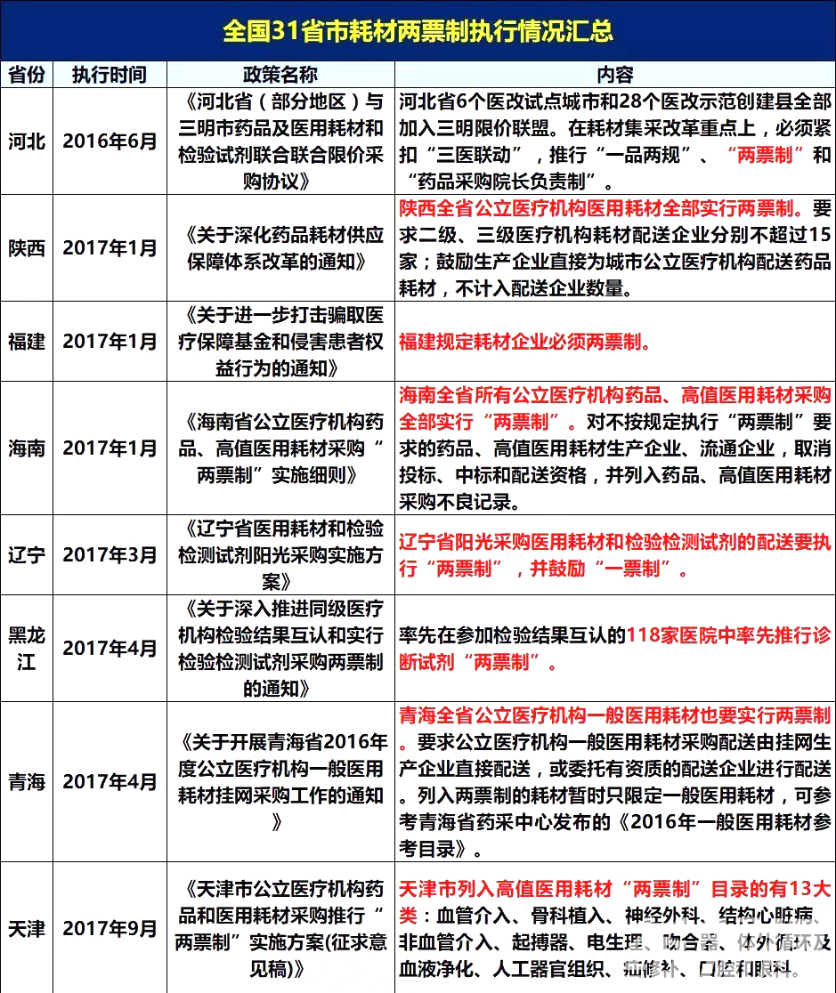 重大信号！两票制又有新动向，将彻底改变医药行业生态！ 