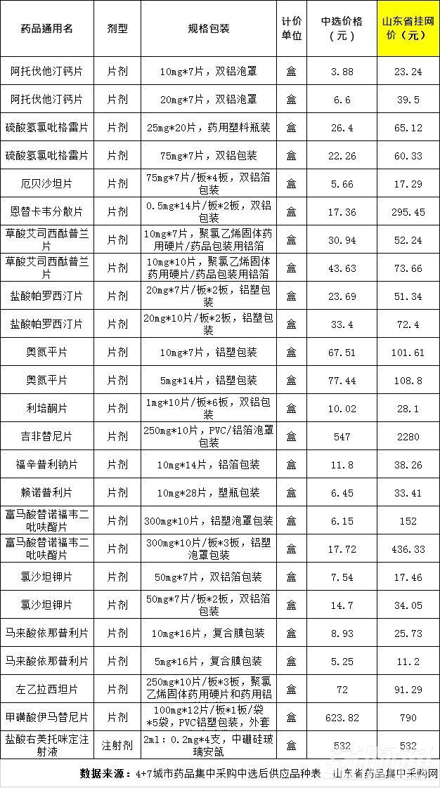 4+7政策漏洞下的暴富“指南”