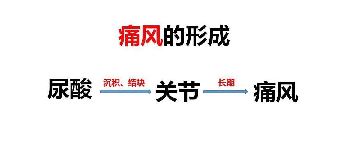 不喝酒不吃海鲜却患上痛风！这事你要注意… 