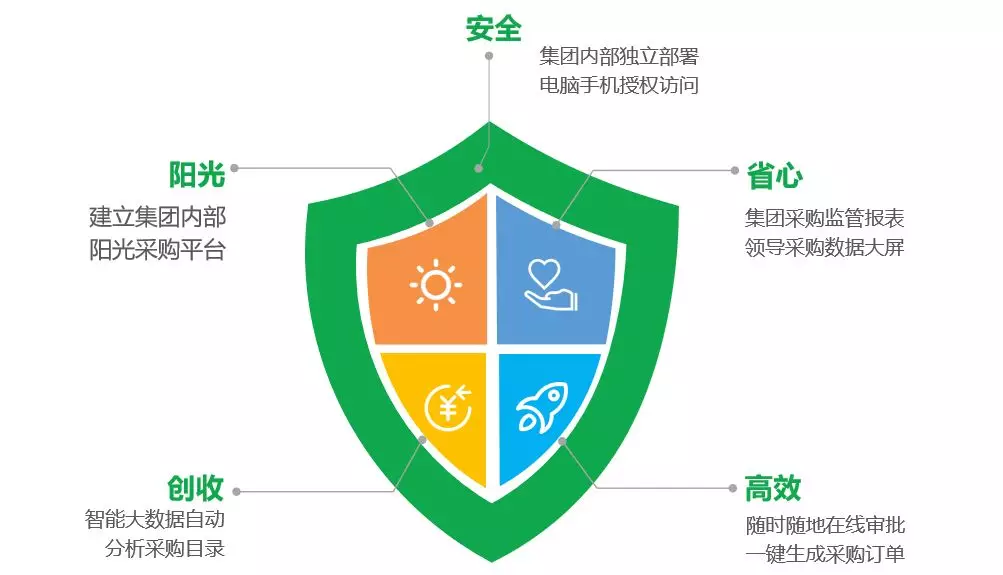 技术升级  赋能医院集团更多价值