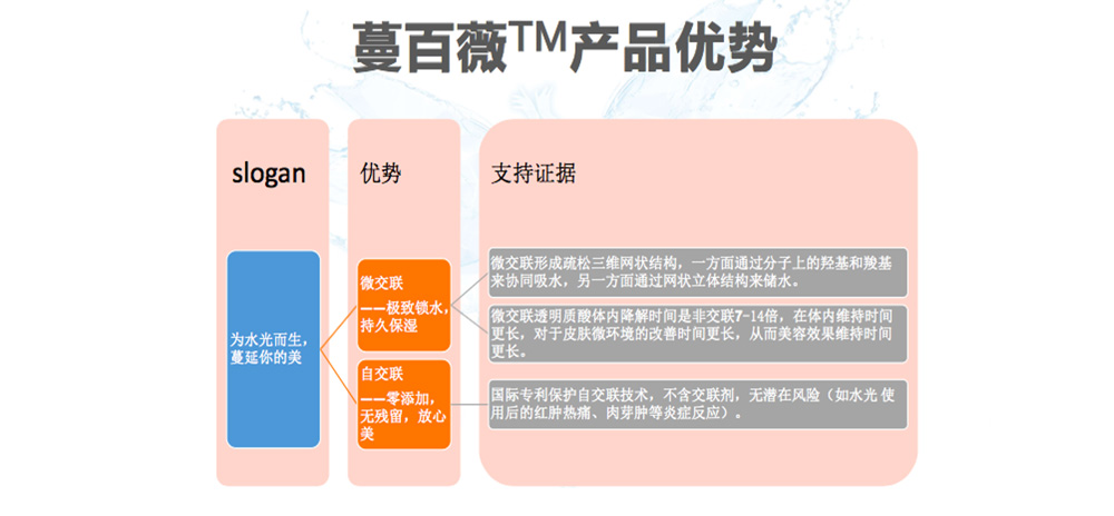 医用自交联透明质酸钠凝胶（蔓百薇）