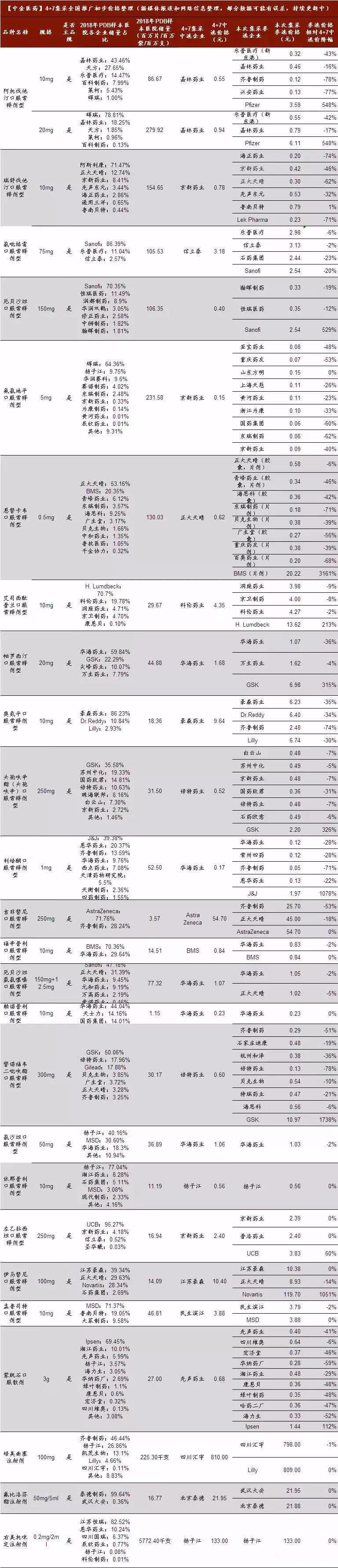 最新！4+7报价出炉，两个字：残酷！