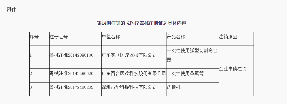 广东省药品监督管理局注销《医疗器械注册证》通告（第14期）｜品控日报