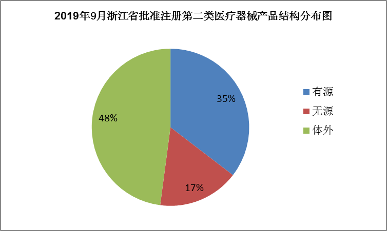 省局关于批准注册第二类医疗器械产品公告（2019年第9号） ｜品控日报