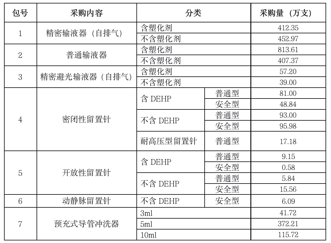 突发！知名药企裁员近2万，3000家药企将倒闭；9000药品面临全国替代 | 医周药闻