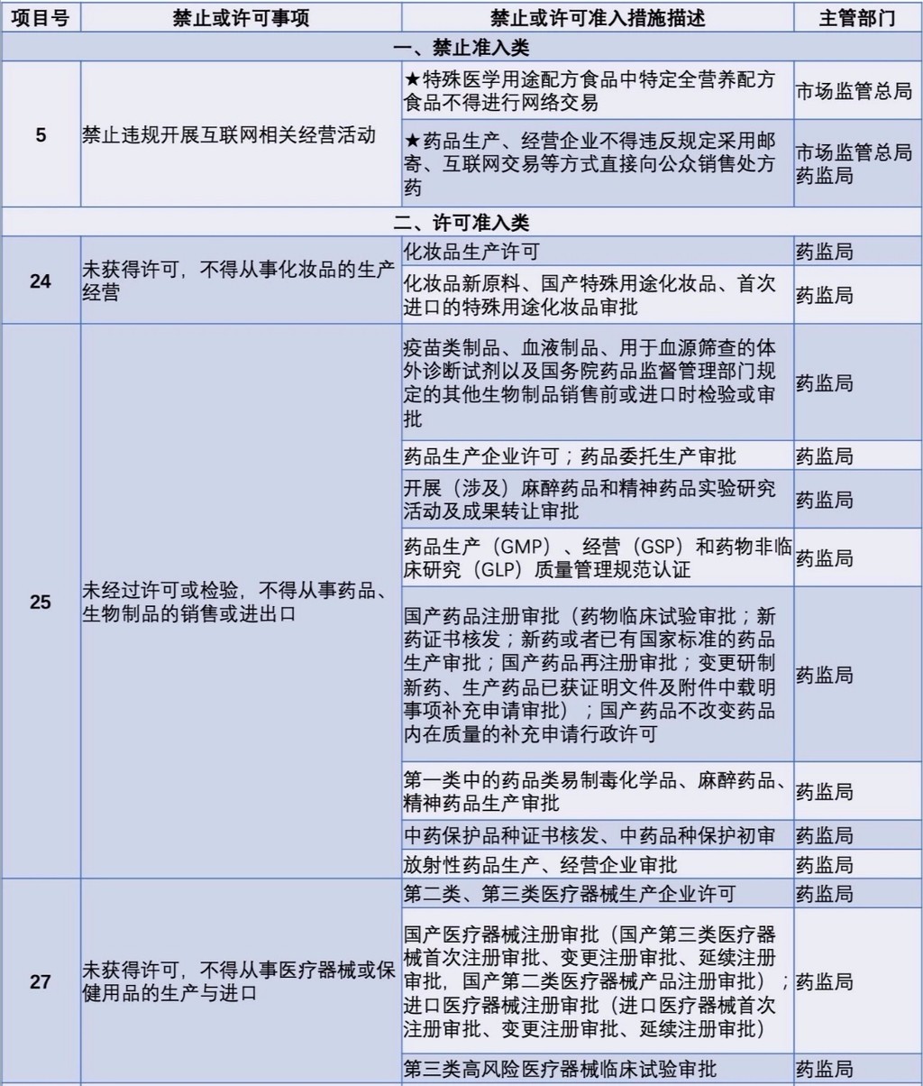 处方药被叫停？两部委联合发文，正式划定政策“红线”