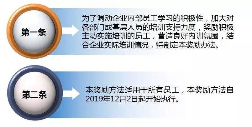 药械网商学院正式成立，打造学习型企业