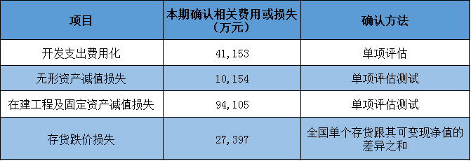 又一家药企突然爆雷！连续四年亏损，17.29亿元说没就没了！