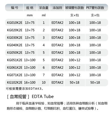 一次性使用人体静脉血样采集容器