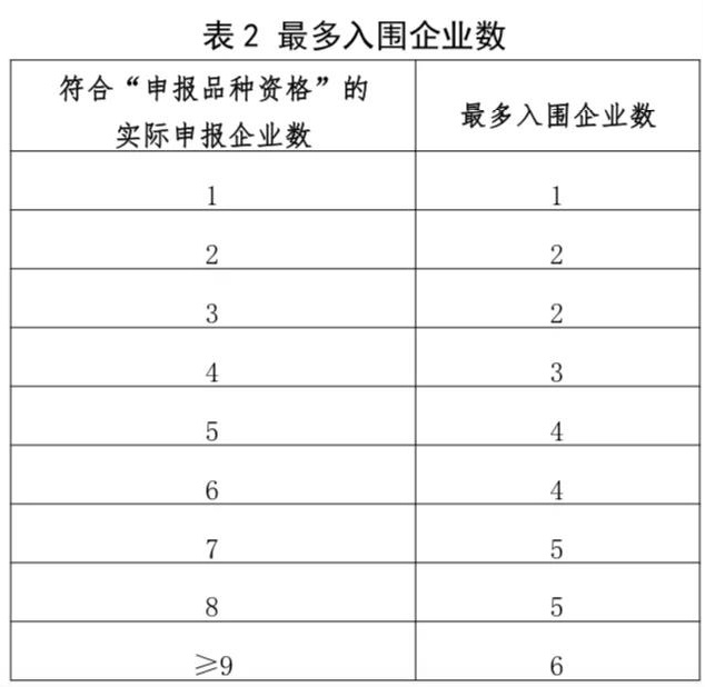 刚刚！第二轮全国药品集采结果流出