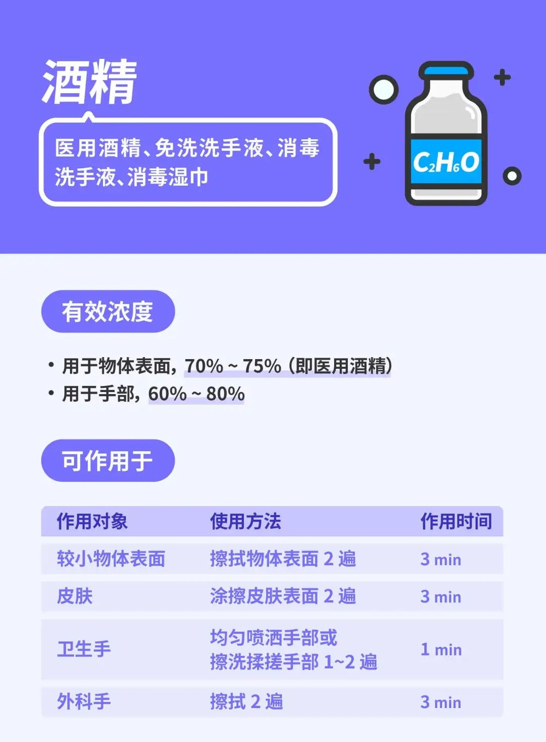 酒精、碘伏、紫外线怎么选？9 种常见消毒产品用法一篇说清楚