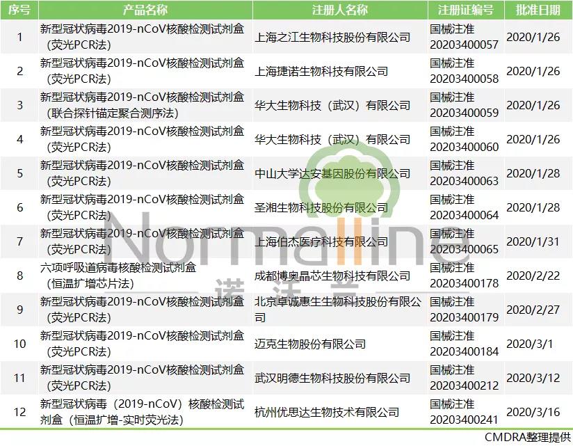 订单超1500万盒！检测试剂迎来需求爆炸期（附CE、FDA认证厂家名单）