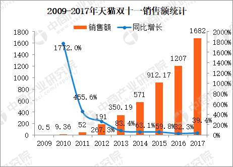 内容为王的“新时代”,传统电商转型指南