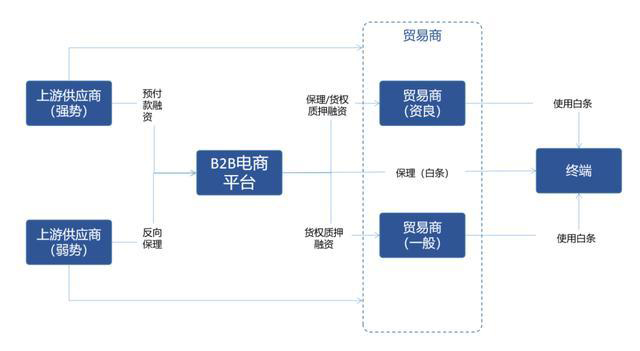 您的信用最多值500万，药械网教你如何把握“钱”途