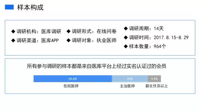 政策力推多点执业，但超8成医生还没尝试！ | 医院老板内参
