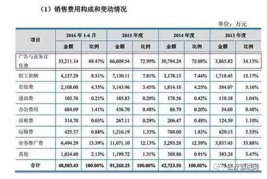 医药企业抵税新政来了！5年税费减免 | 药械老板内参