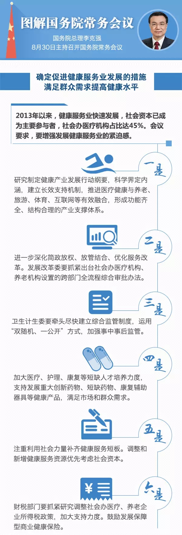 国务院：要抓紧出台文件 破除社会办医各种障碍 | 医院老板内参