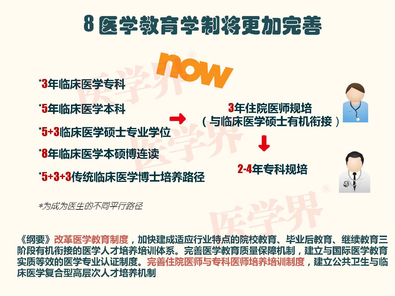 一图读懂 | 健康中国2030给医生带来十大变化