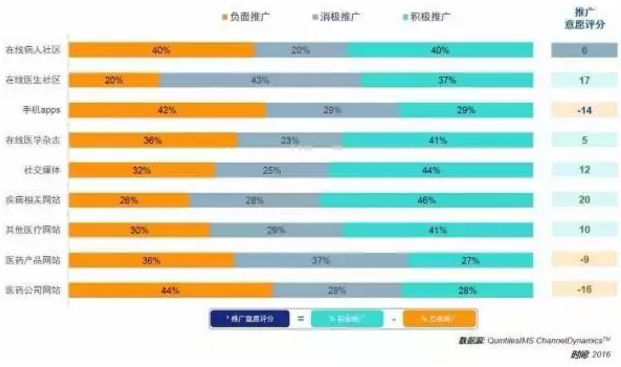 2016，药企拜访医生花了156亿！| 药械老板内参 
