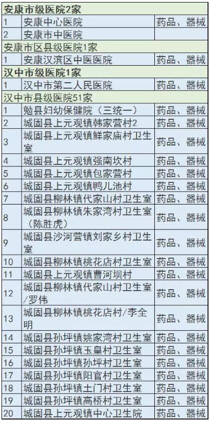 陕西两票制圈地，华润已进占307家医疗机构 | 药械老板内参